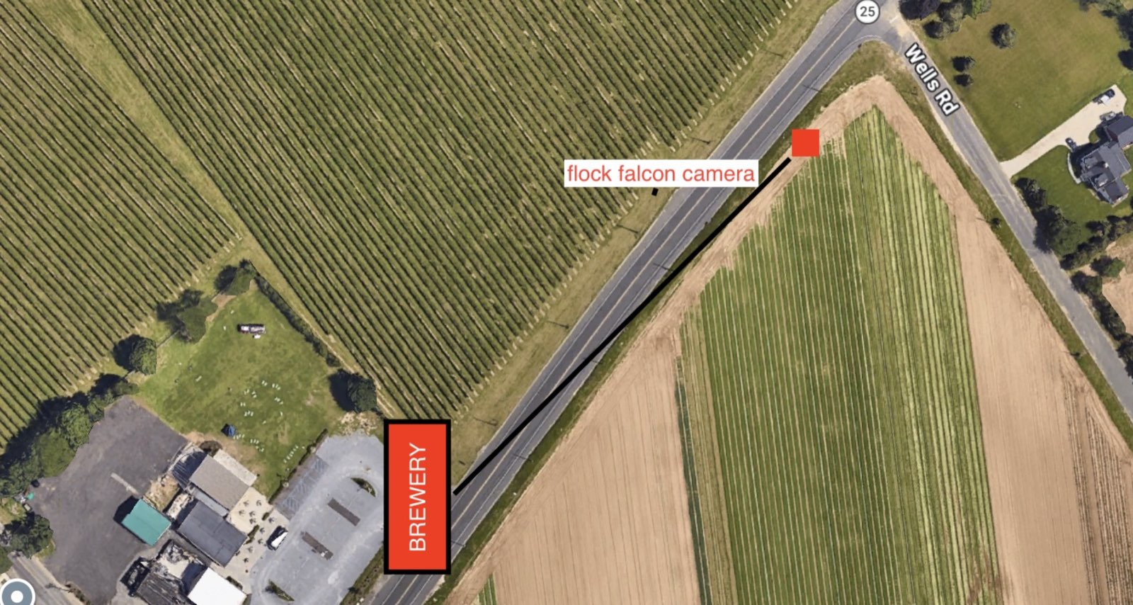 Aerial view of Route 25 at Wells Road in Peconic, New York. A red marker on the north side of
                  the highway is labeled "flock falcon camera." A line runs from it southwest along the
                  road to a labeled brewery and its parking lot.